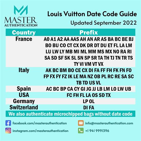 list of date codes for louis vuitton bags|Louis Vuitton 8015278.